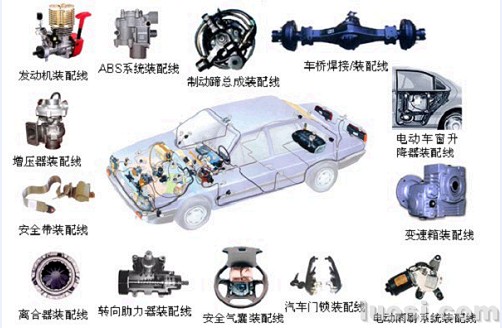 汽車(chē)及零部件行業(yè) 汽車(chē)及零部件行業(yè)