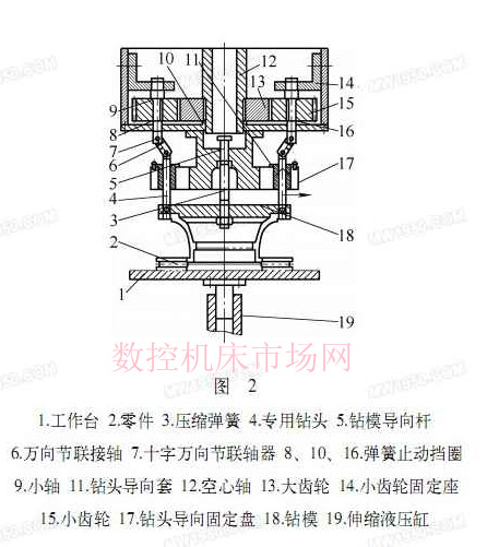 剎車盤零件的加工效率 剎車盤零件的加工效率