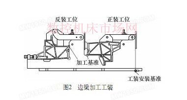城軌車體薄壁鋁合金型材加工工藝 城軌車體薄壁鋁合金型材加工工藝