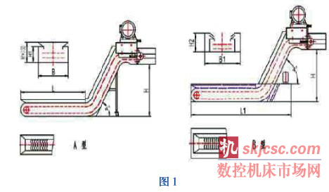 平板鏈?zhǔn)脚判计? title=
