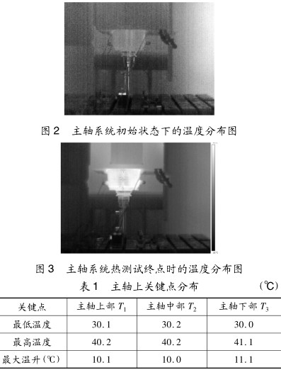 表 1主軸上關(guān)鍵點(diǎn)分布(℃) 表 1主軸上關(guān)鍵點(diǎn)分布(℃)