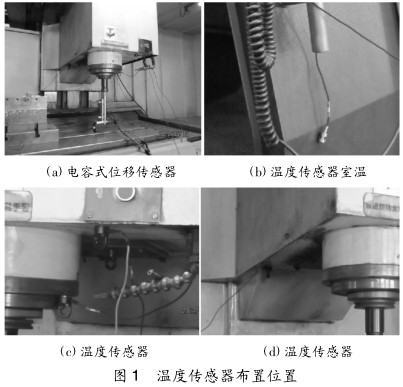 圖 1溫度傳感器布置位置 圖 1溫度傳感器布置位置
