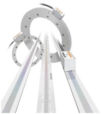 側(cè)出線型RESOLUTE™絕對式光柵