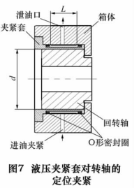碟片式定位夾緊機(jī)構(gòu)的夾緊動(dòng)作可以通過(guò)液壓和氣壓 2 種方式實(shí)現(xiàn)。由于液壓夾緊方式很容易獲得較高的壓力,因此可以獲得更大的夾緊扭矩。但相對(duì)于液壓夾緊方式來(lái) 講,氣壓夾緊方式則具有清潔、可靠性高和夾緊速度快等優(yōu)點(diǎn)。 碟片式定位夾緊機(jī)構(gòu)的夾緊動(dòng)作可以通過(guò)液壓和氣壓 2 種方式實(shí)現(xiàn)。由于液壓夾緊方式很容易獲得較高的壓力,因此可以獲得更大的夾緊扭矩。但相對(duì)于液壓夾緊方式來(lái) 講,氣壓夾緊方式則具有清潔、可靠性高和夾緊速度快等優(yōu)點(diǎn)。