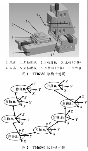 圖 2 TH6380 拓撲結構圖 圖 2 TH6380 拓撲結構圖