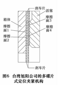 為了增大碟片式夾緊機(jī)構(gòu)的夾緊扭矩,部分廠商嘗試了一種多碟片式夾緊機(jī)構(gòu),成倍地增加了摩擦接觸面積(如圖 6 所示),從而增大了碟片夾緊的扭矩,較單片碟片式夾 緊機(jī)構(gòu)可以達(dá)到兩倍以上的夾緊扭矩,取得了很好的效果。 為了增大碟片式夾緊機(jī)構(gòu)的夾緊扭矩,部分廠商嘗試了一種多碟片式夾緊機(jī)構(gòu),成倍地增加了摩擦接觸面積(如圖 6 所示),從而增大了碟片夾緊的扭矩,較單片碟片式夾 緊機(jī)構(gòu)可以達(dá)到兩倍以上的夾緊扭矩,取得了很好的效果。