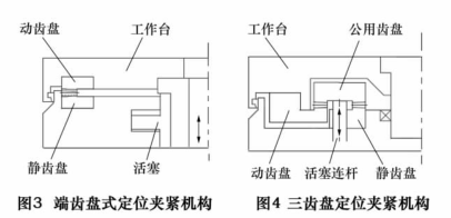 三齒盤(pán)定位夾緊機(jī)構(gòu)與端齒盤(pán)式定位夾緊機(jī)構(gòu)同屬于固定角度分度定位機(jī)構(gòu),但兩者分度動(dòng)作不同,端齒盤(pán)在定位分度過(guò)程中需要?jiǎng)育X盤(pán)和相關(guān)的回轉(zhuǎn)部件整體相對(duì)于靜齒 盤(pán)有一定的抬起量,如圖 3 所示。 三齒盤(pán)定位夾緊機(jī)構(gòu)與端齒盤(pán)式定位夾緊機(jī)構(gòu)同屬于固定角度分度定位機(jī)構(gòu),但兩者分度動(dòng)作不同,端齒盤(pán)在定位分度過(guò)程中需要?jiǎng)育X盤(pán)和相關(guān)的回轉(zhuǎn)部件整體相對(duì)于靜齒 盤(pán)有一定的抬起量,如圖 3 所示。
