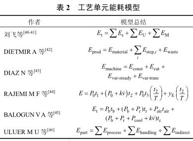 表2 工藝單元能耗模型 表2 工藝單元能耗模型