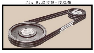 皮帶輪-傳送帶系統：