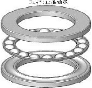 本實驗的附件采用兩種類型的軸承：球軸承和止推軸承