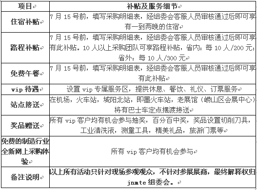 參觀預登記8月青島機床展，多重好禮重磅來襲