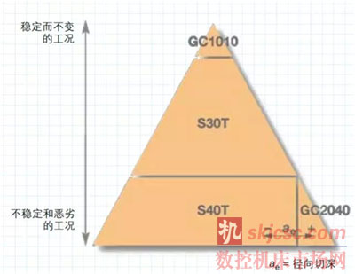 如何在鈦合金銑削中獲得高生產效率和高安全性 ? 如何在鈦合金銑削中獲得高生產效率和高安全性 ?