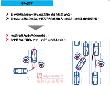 NSK成功開發帶有主動回正控制功能的電動助力轉向系統